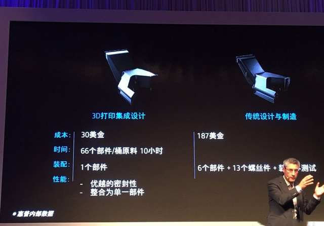 加速制造業轉型升級 惠普在中國推出3D打印方案